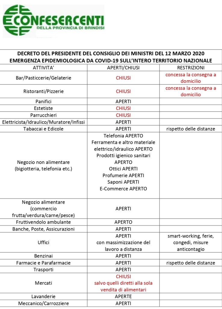 DECRETO DEL PRESIDENTE DE CONSIGLIO DEI MINISTRI DEL 12 MARZO 2020_page-0001 (2)